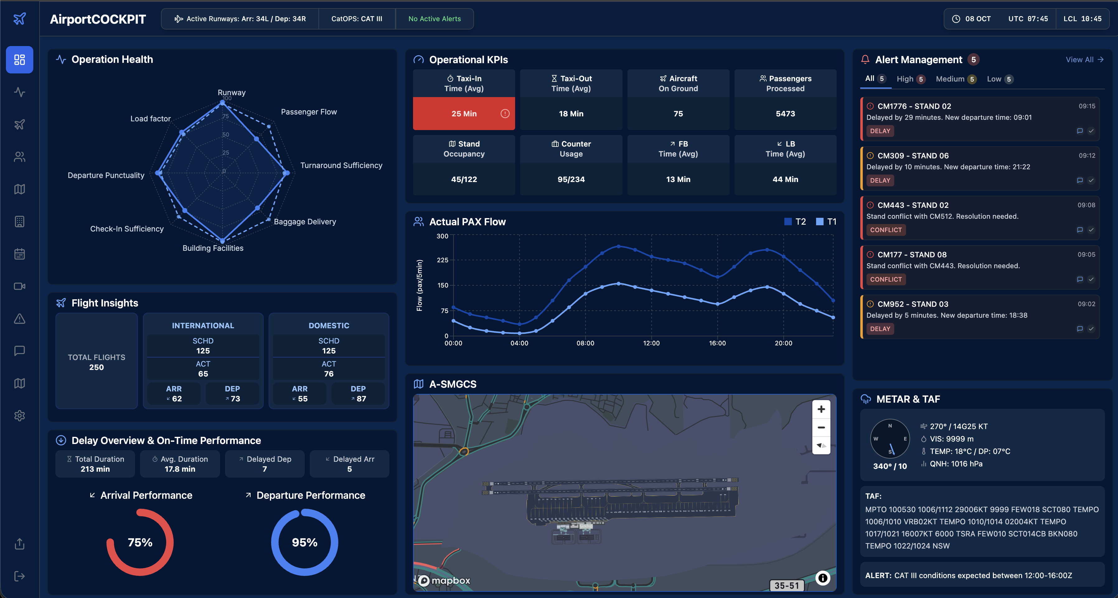 AirportCOCKPIT Screenshot 1